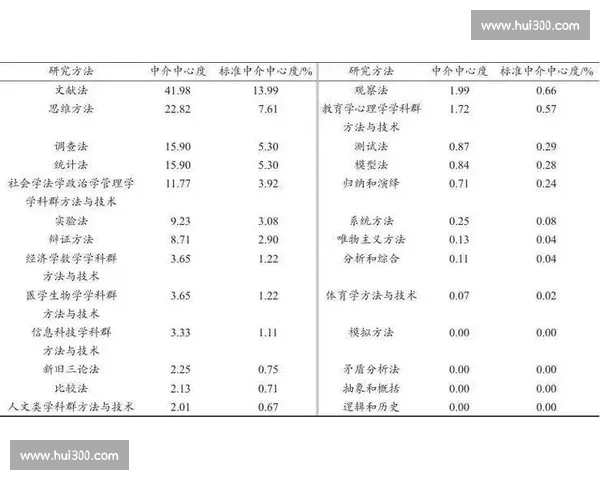 基于常见指标的体育竞技表现数据分析方法与应用研究实践路径与体系构建