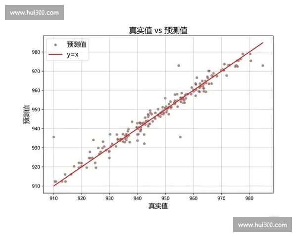 基于数据模型的篮球比赛比分精准预测方法与实战解析全流程思路