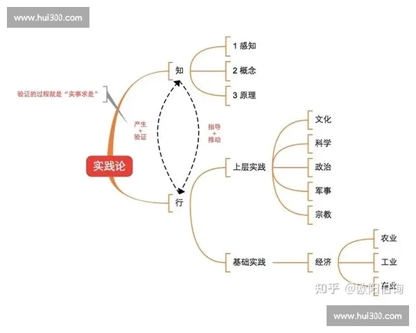 多维视角下体育赛事影响因素的系统分析与综合总结研究框架与实践启示