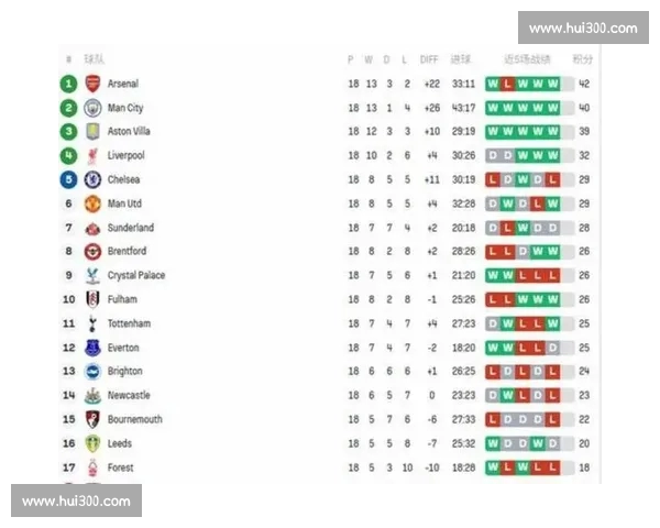 2026年英超赛程全解析 最新比赛安排与球队对阵详情