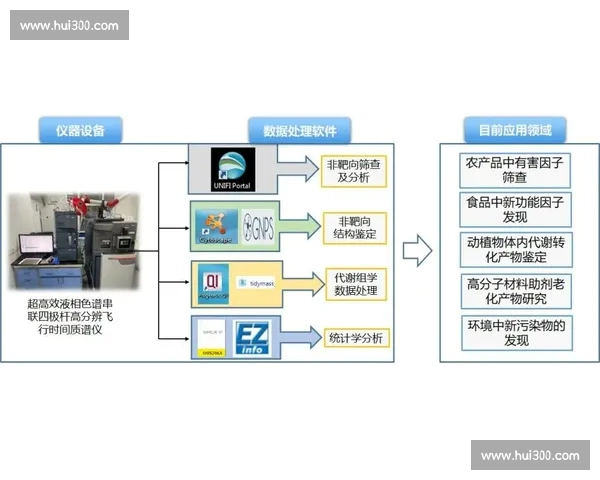 基于体育数据分析的赛事预测与运动员表现评估方法研究